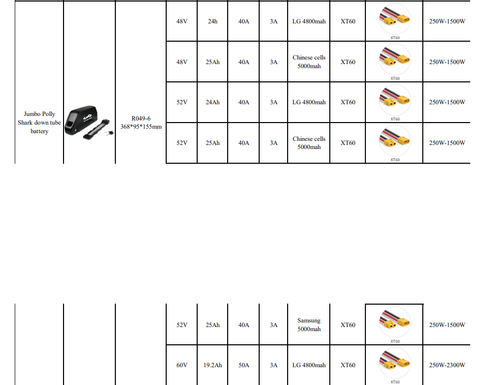 Jumbo Polly Shark Down Tube E-Bike Battery β 48V / 52V / 60V (19.2Ah-25Ah) β Standard, LG & Samsung Cells, 250W-2300W Compatibility