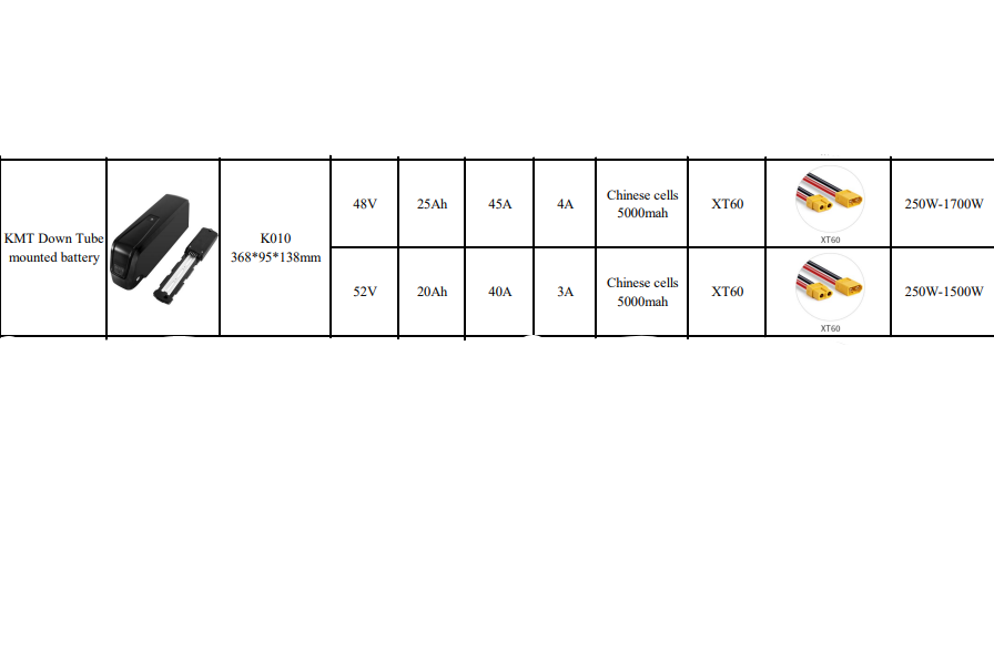 KMT Down Tube E-Bike Battery – 48V / 52V (20Ah-25Ah) – Standard Cells, 250W-1700W Compatibility